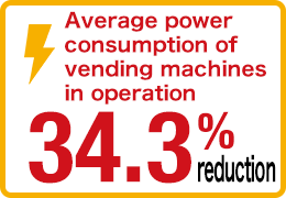 Average power consumption of vending machines in operation 34.3% reduction