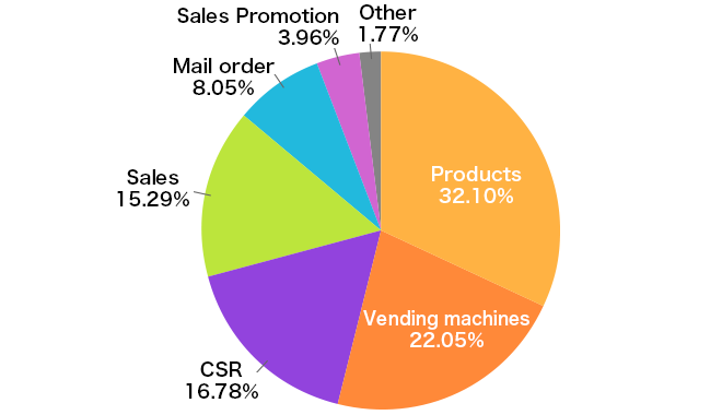 Breakdown of Inquiries and Comments