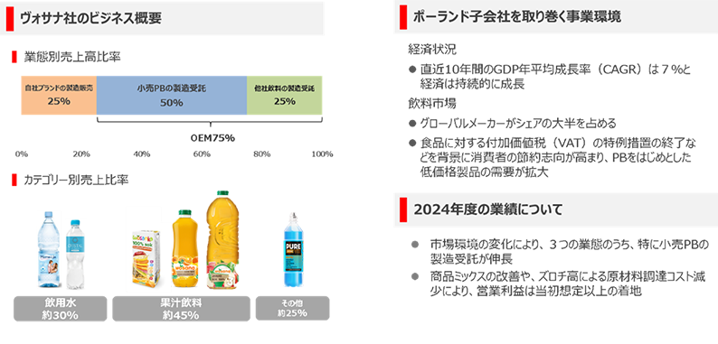 ポーランドの清涼飲料会社Wosana S.A.（ヴォサナ社）について