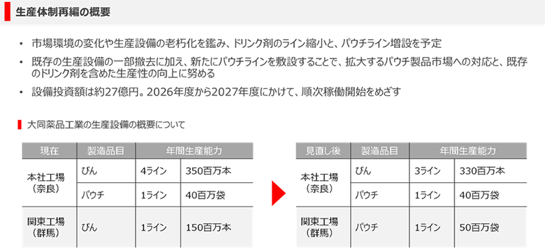 大同薬品工業の生産体制の再編について