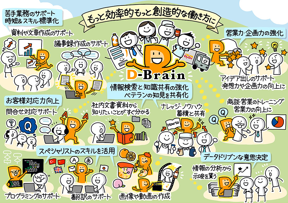 D-Brain