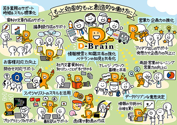 生成AIによる働き方の変革