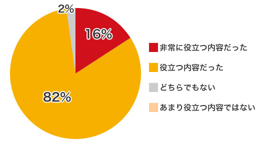 健康診断結果の見方（2023年9月開催）について